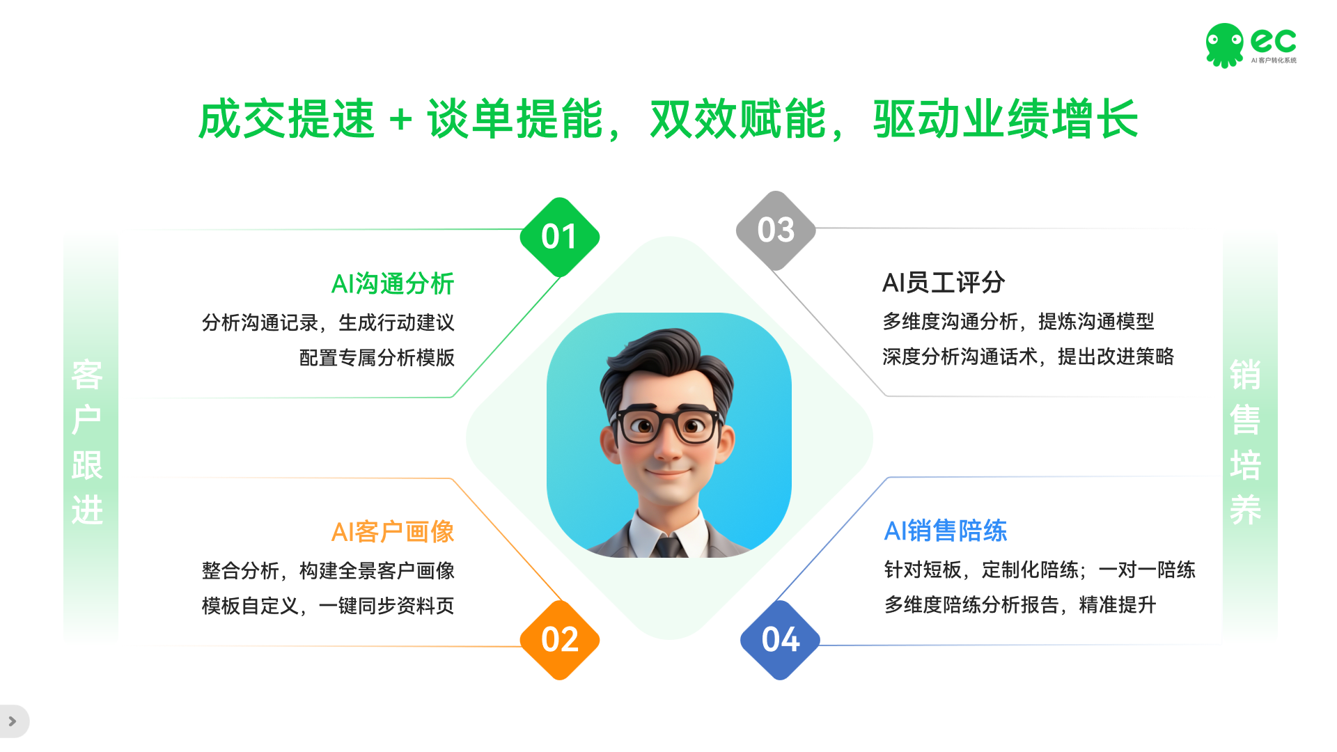 AI销售顾问界面
